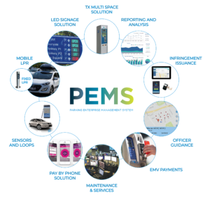Parking Enterprise Management System - PEMS